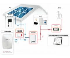 5 kW SolarEdge napelemes rendszer +Tesla Powerwall